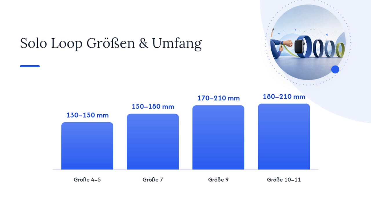 Übersicht der Solo Loop Größen im Vergleich zu den jeweiligen Handgelenkumfängen