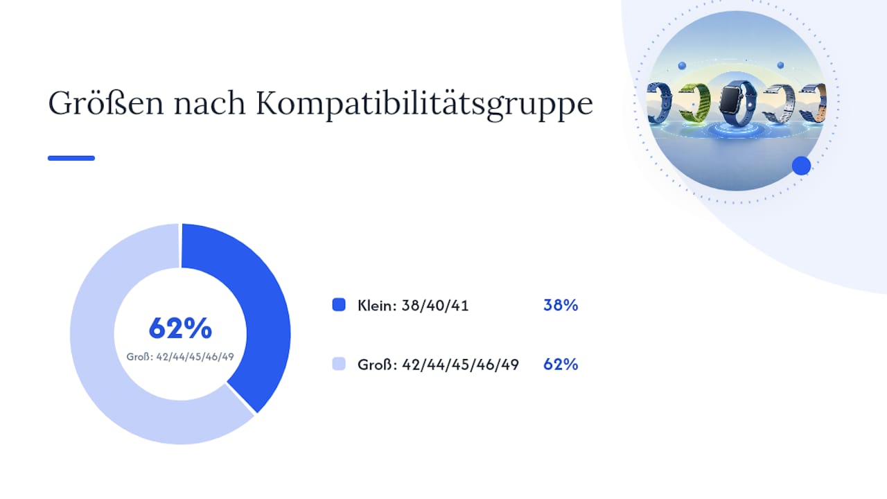 Übersicht der Größenkompatibilität bei Apple Watch Modellen