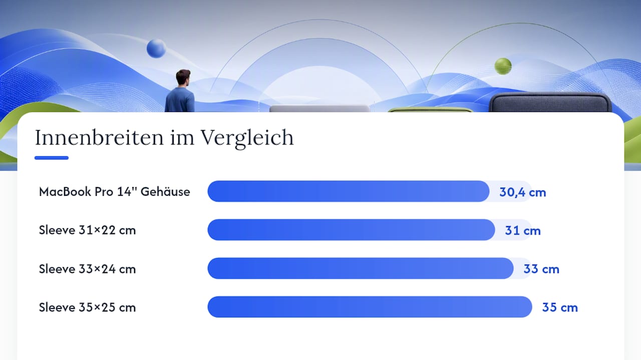 Beispiel-Innenmaße im Praxisvergleich — overview diagram