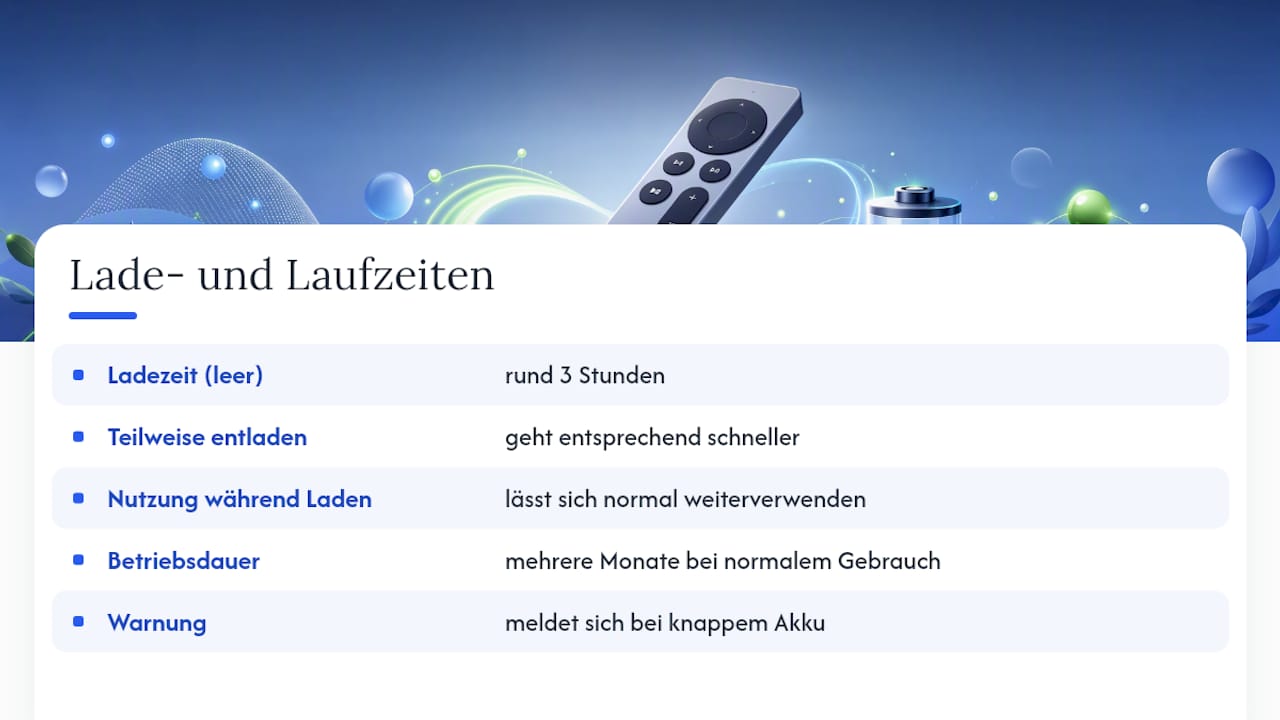Übersicht zur Akkulaufzeit und Ladeintervallen der Siri Remote