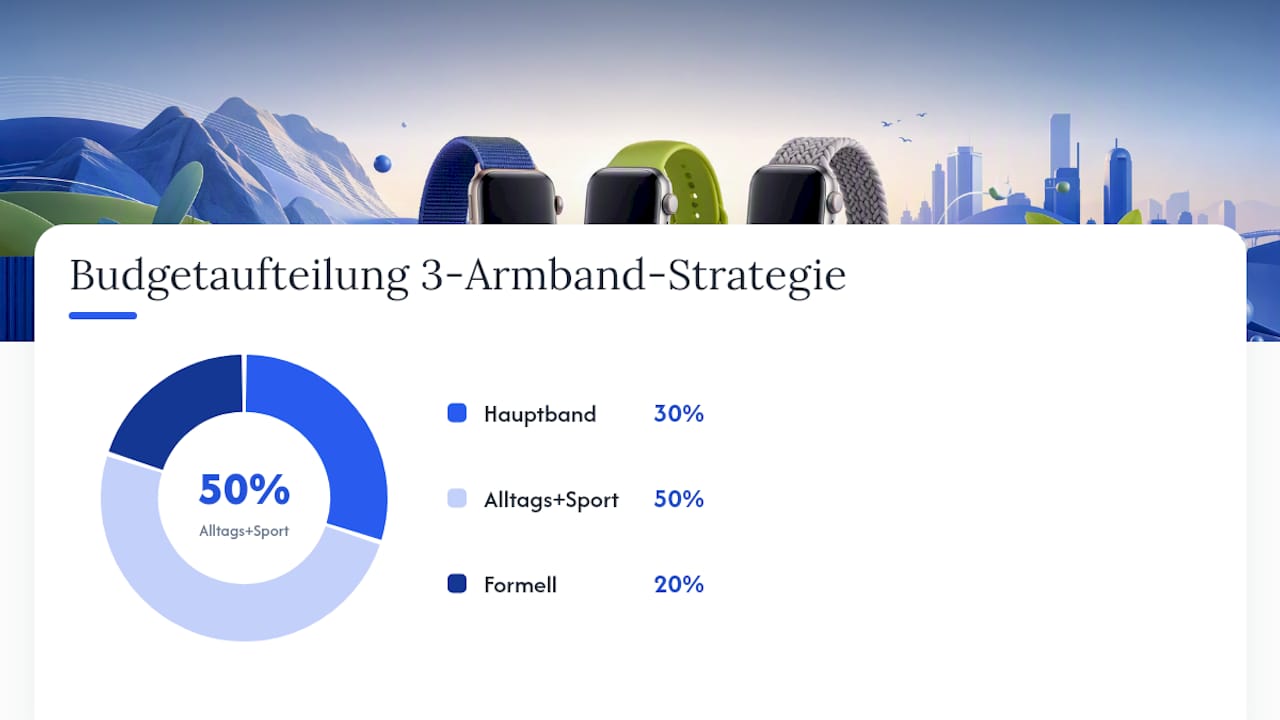 Die 3-Armband-Strategie: So deckst du 90 Prozent deiner Bedürfnisse ab — overview diagram