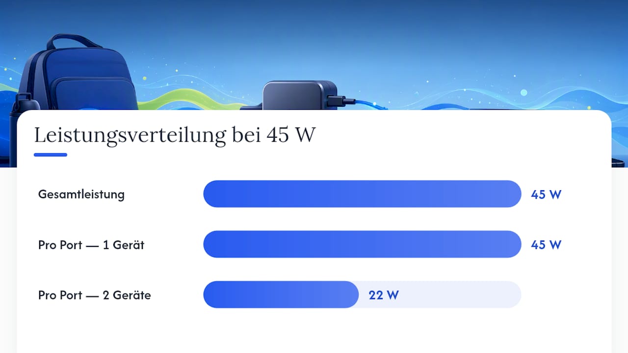 Ablauf der dynamischen Leistungssteuerung