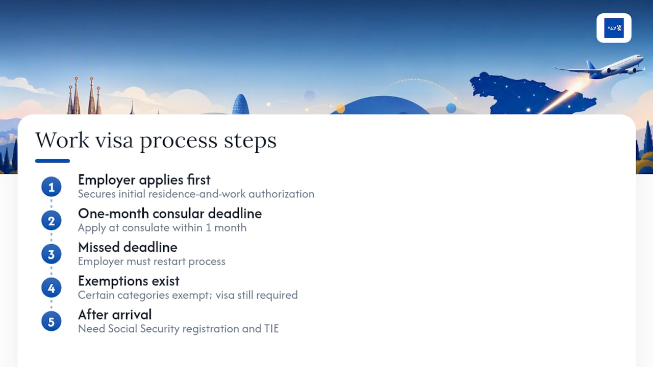 Frequently Asked Questions — overview diagram