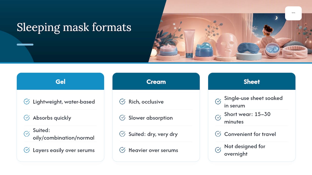 Comparison infographic of gel, cream and sheet sleeping masks