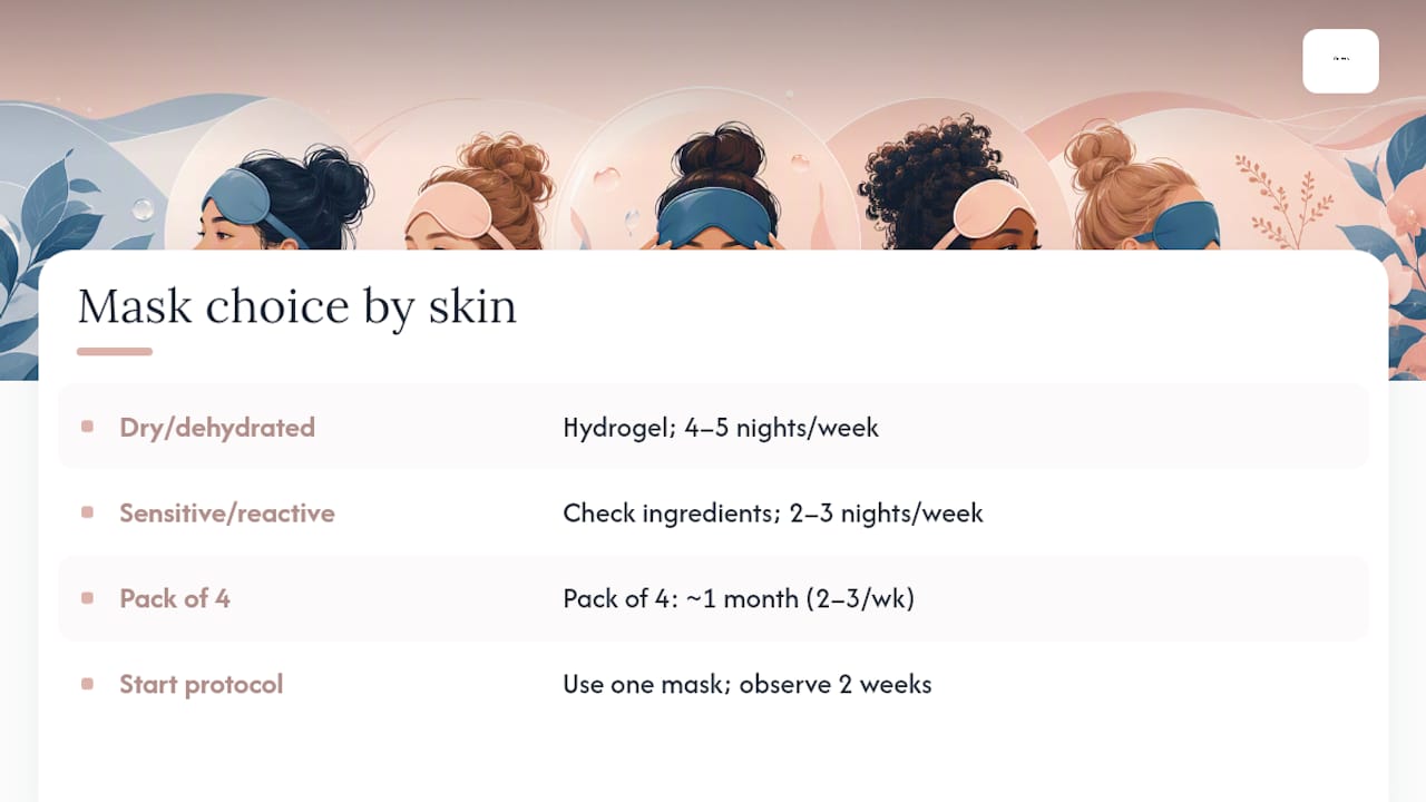 Choosing the Right Vervex Mask for Your Routine — overview diagram