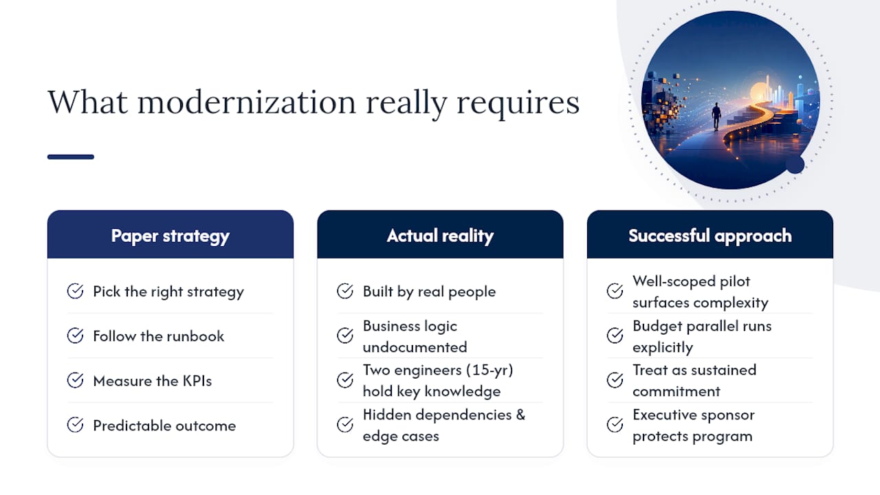 An honest take on what modernization programs actually require — overview diagram