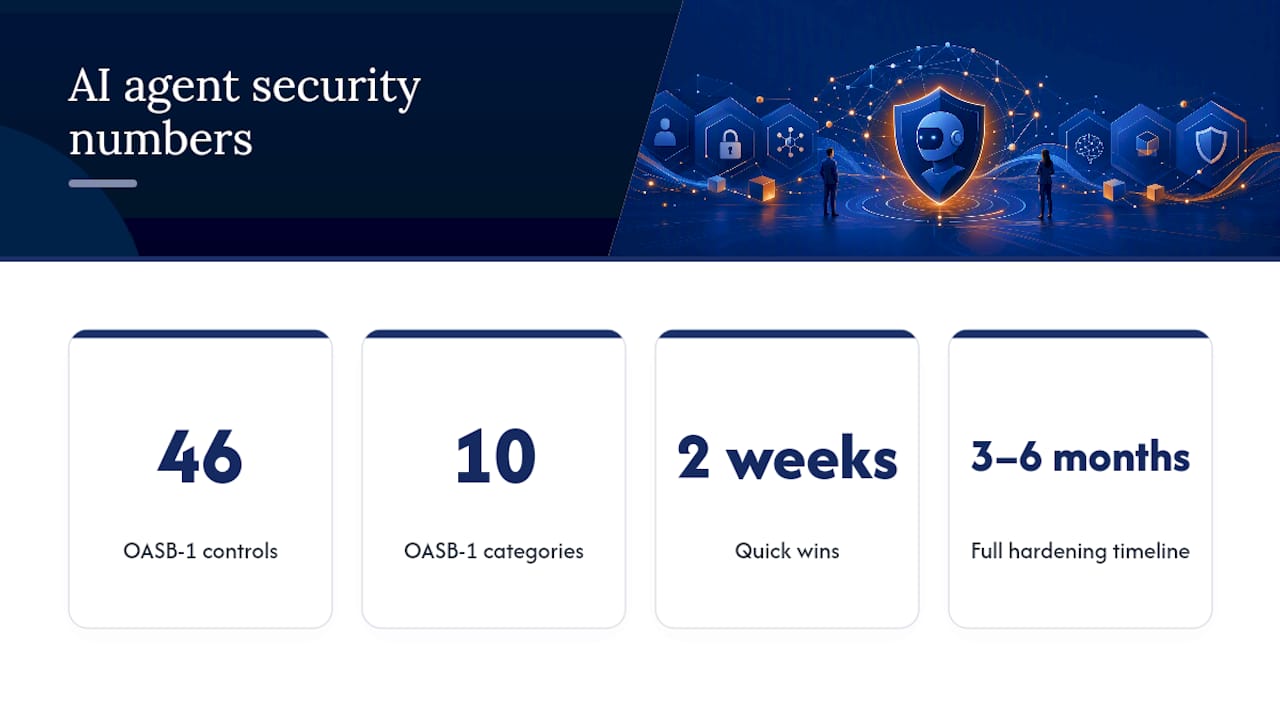 Frequently Asked Questions — overview diagram