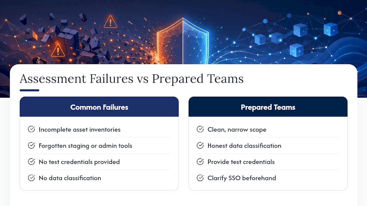 What Do Most Teams Get Wrong About Application Security Assessments? — overview diagram
