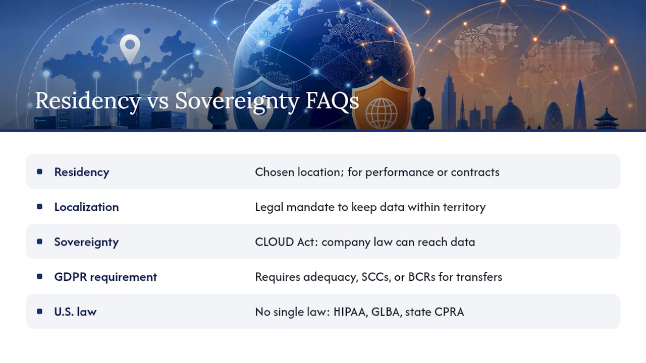 Frequently Asked Questions — overview diagram