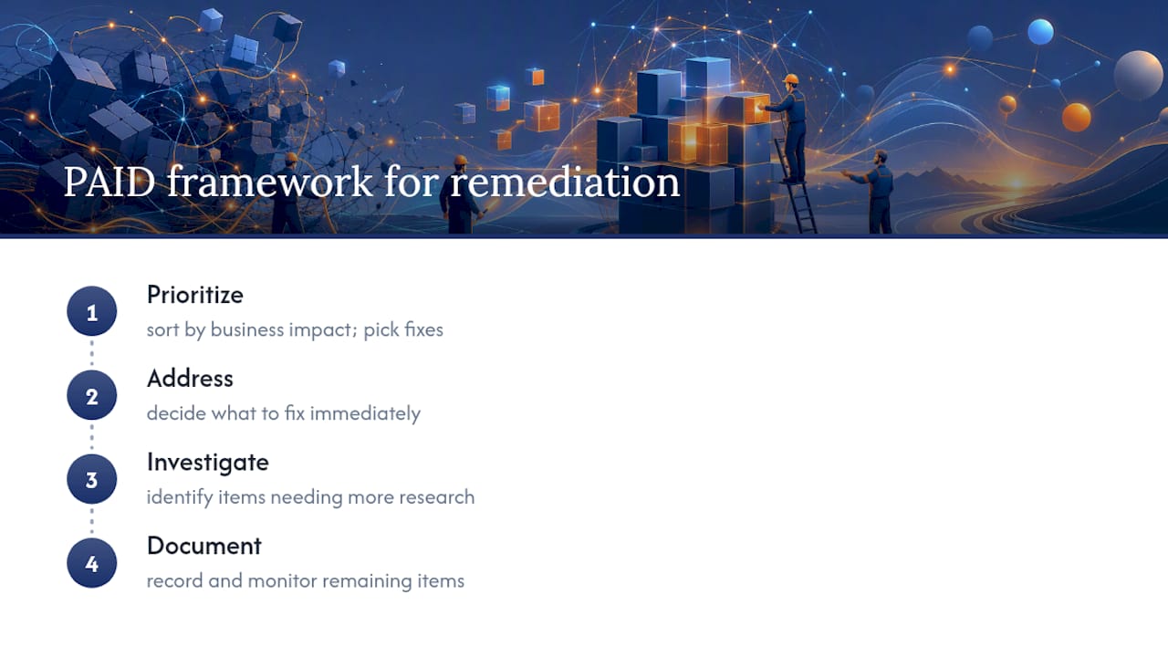 Frequently Asked Questions About Technical Debt Remediation — overview diagram