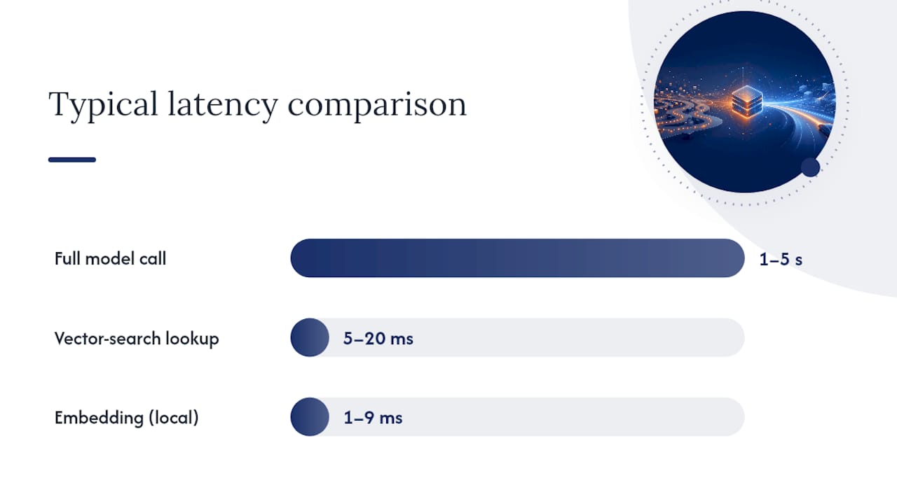 What Architecture Should You Use to Implement Caching? — overview diagram