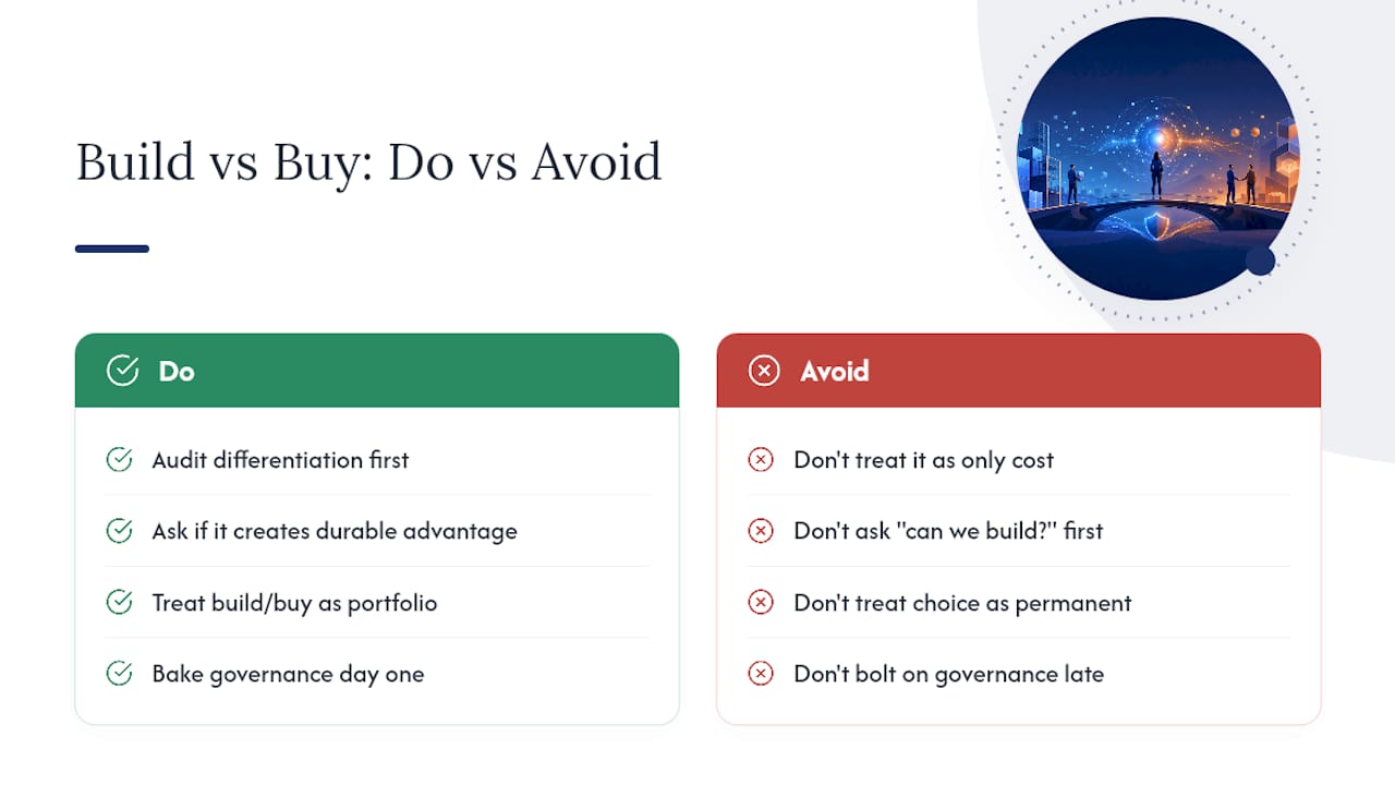 What Most Executives Get Wrong About Build vs Buy AI — overview diagram