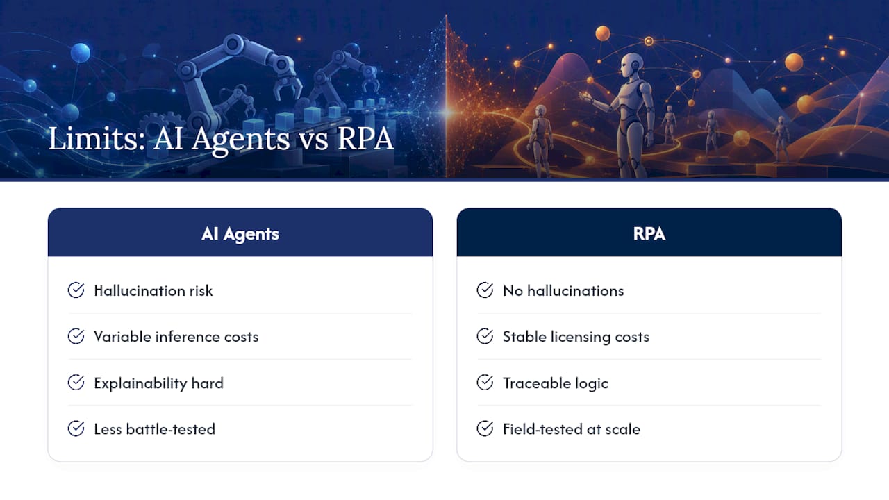 The Real Limits of AI Agents Next to RPA — overview diagram