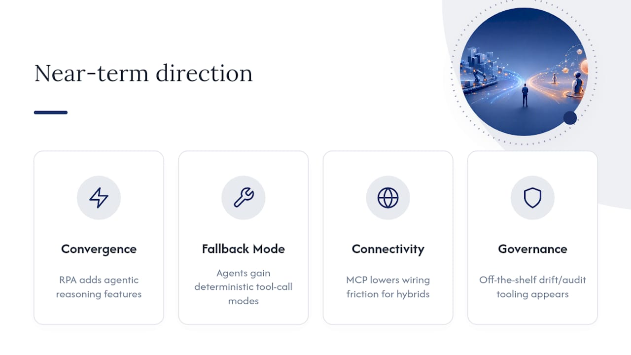 Where This Is Headed Next — overview diagram