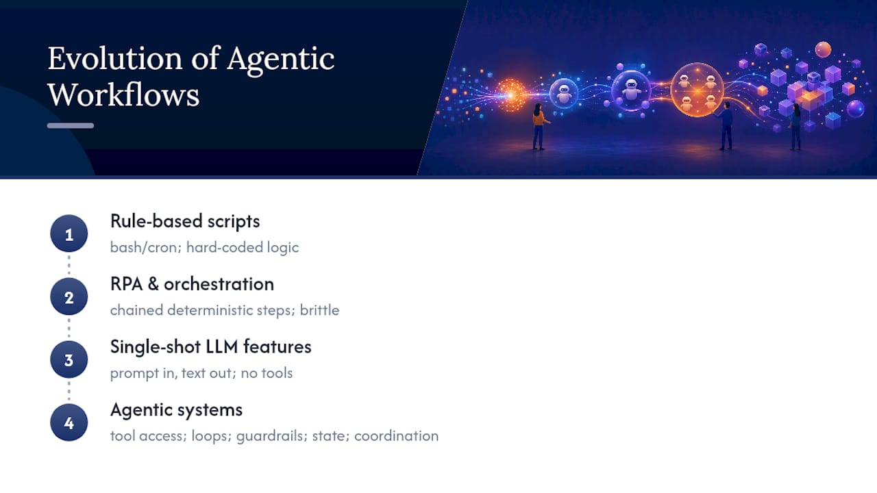 Evolution from scripts to agentic workflows