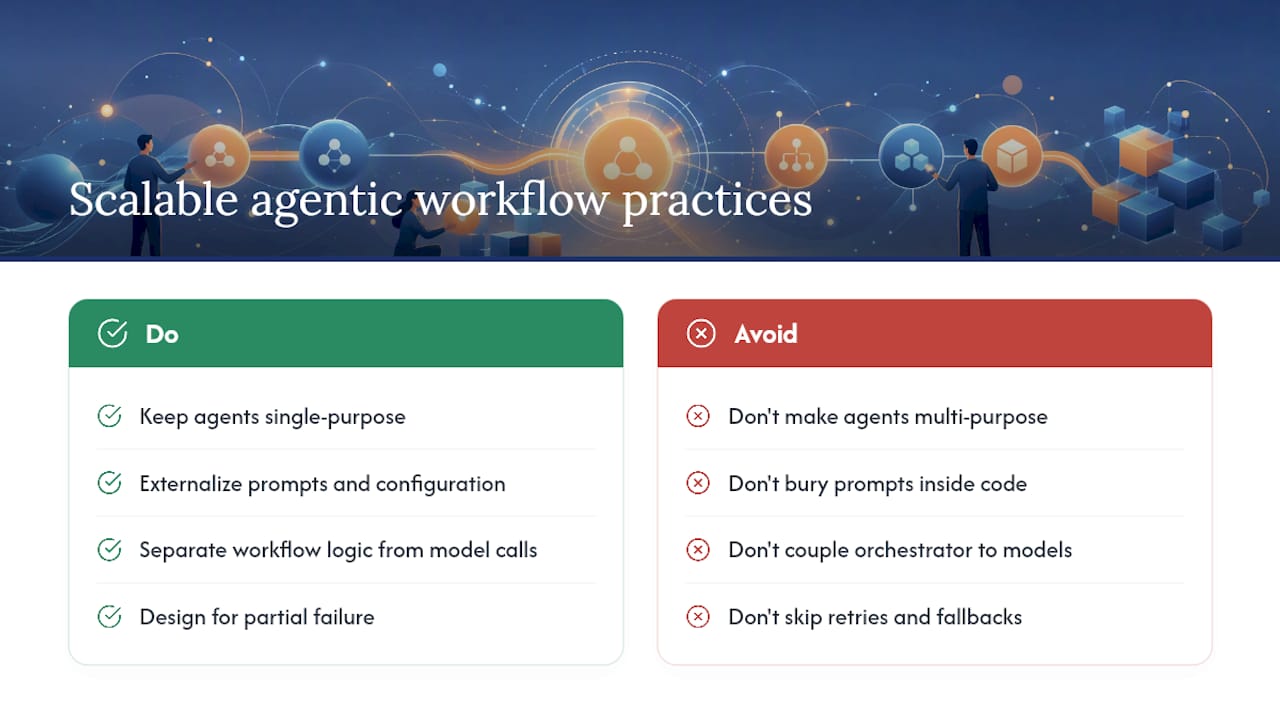 What Are the Best Practices for Scalable Agentic Workflows? — overview diagram