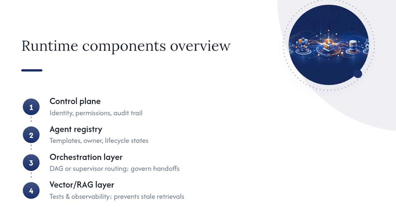 Four components of agentic CRM architecture