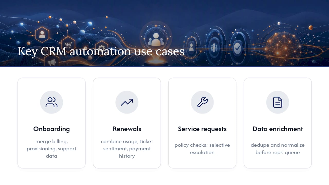 Common Use Cases and Benefits of CRM Workflow Automation — overview diagram