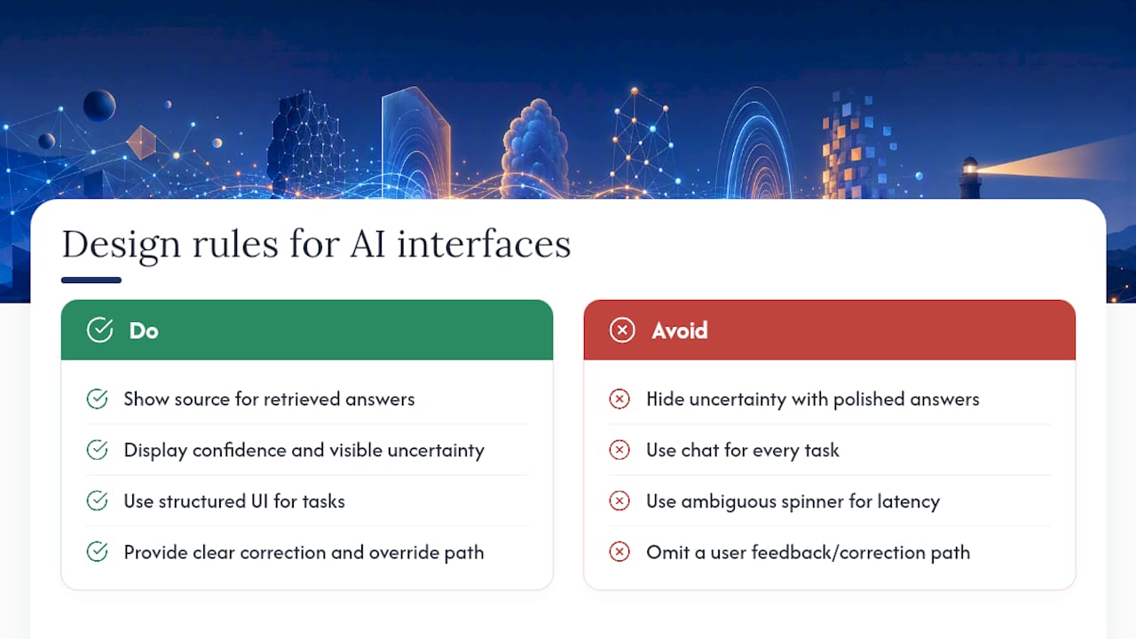 How Should an AI App's Interface Actually Work? — overview diagram