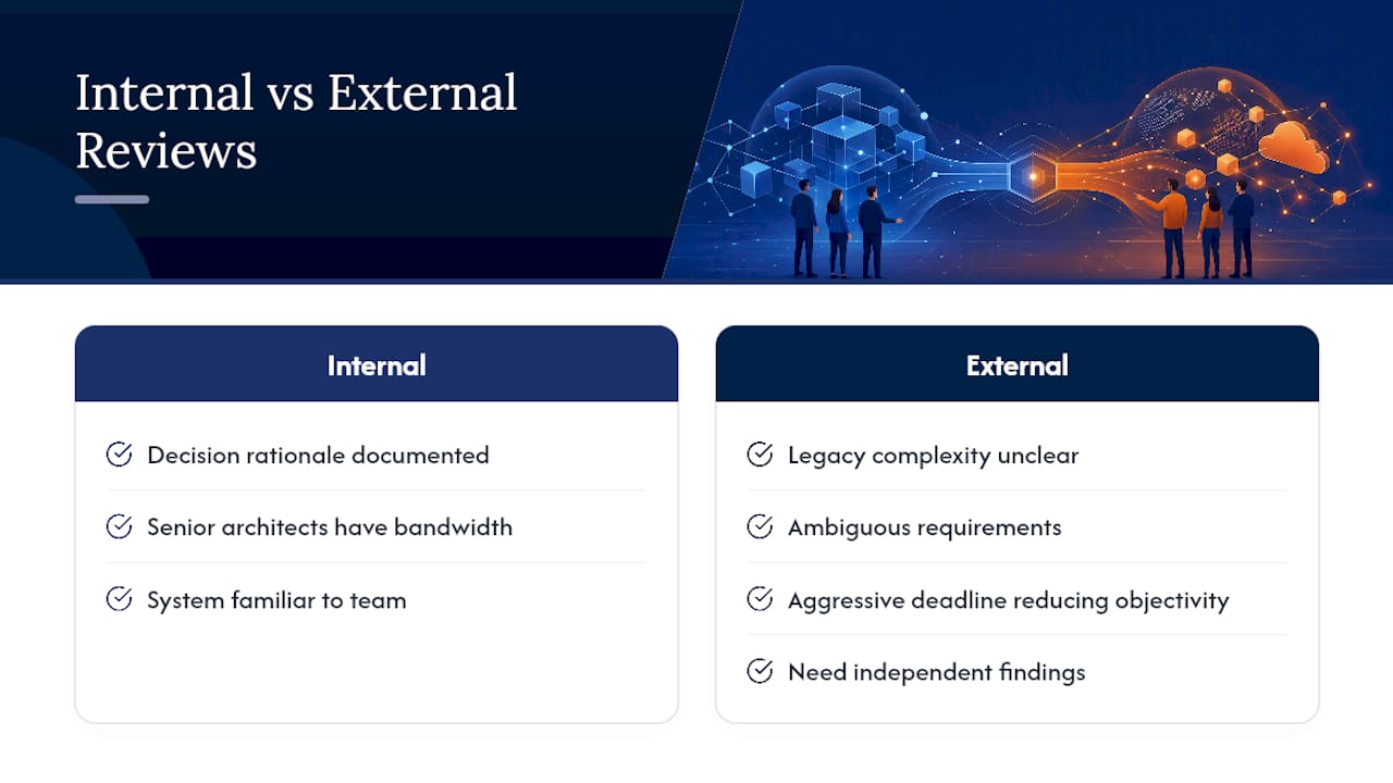 Internal Review or External Reviewer: Making the Call — overview diagram