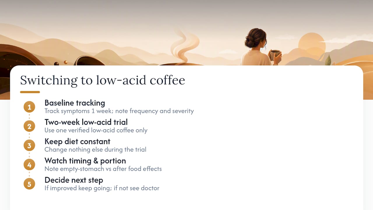 How I'd Approach Switching to Low Acid Coffee — overview diagram