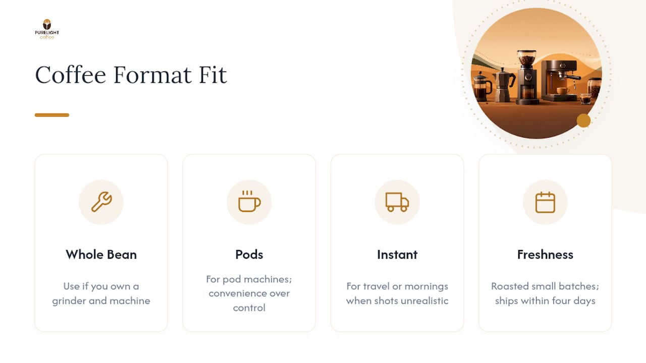 Where Purelight Coffee's Sourcing Fits Into Your Setup — overview diagram