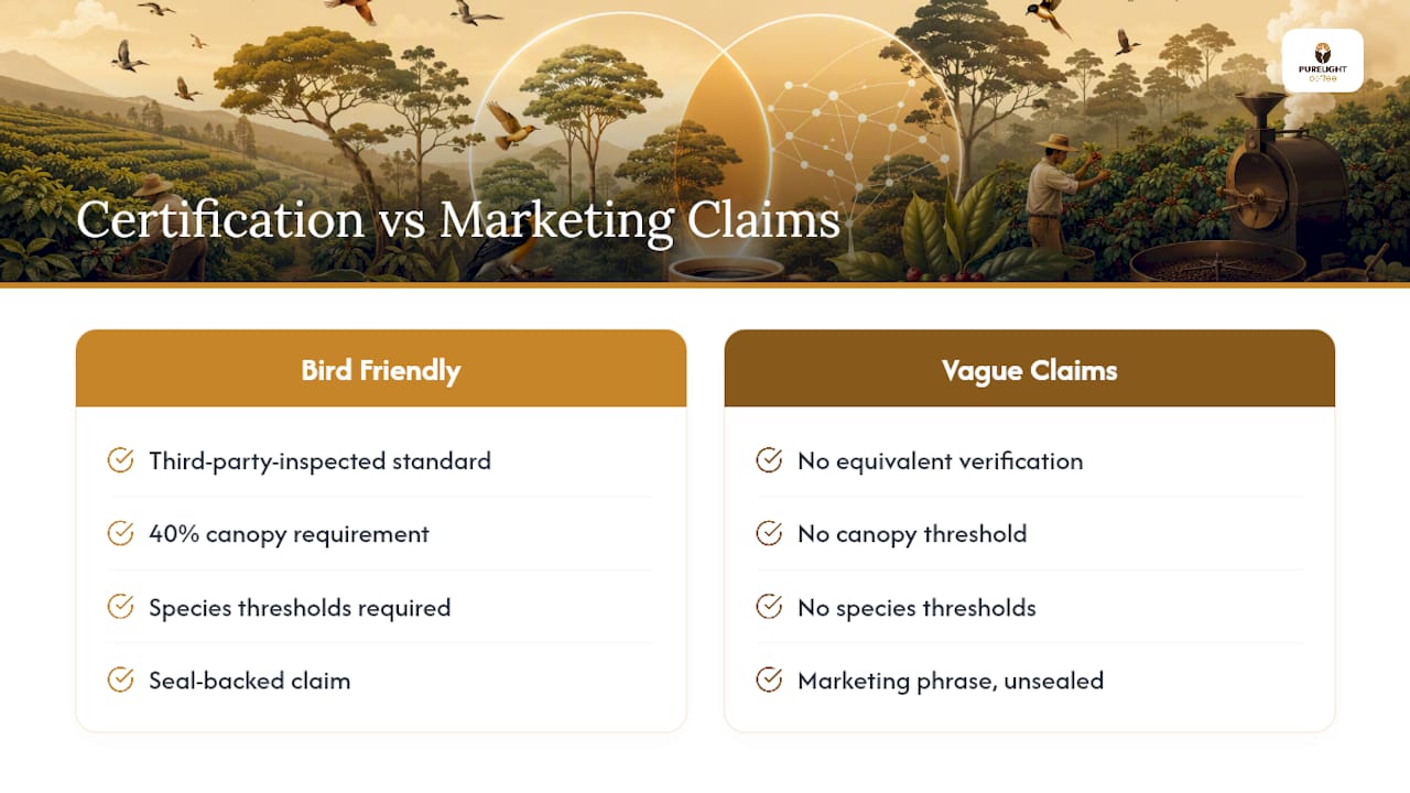 Bird Friendly criteria versus vague coffee labels