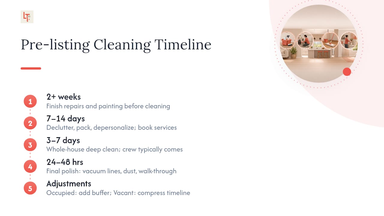 Timeline of house cleaning steps before selling