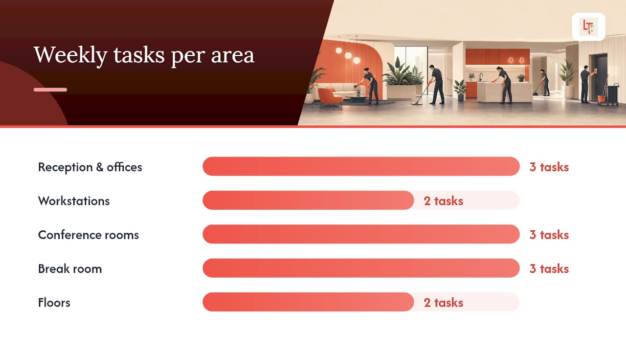 Weekly Office Cleaning Tasks That Prevent Buildup — overview diagram