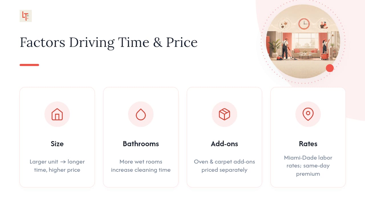 Diagram showing factors affecting move out cleaning time and cost