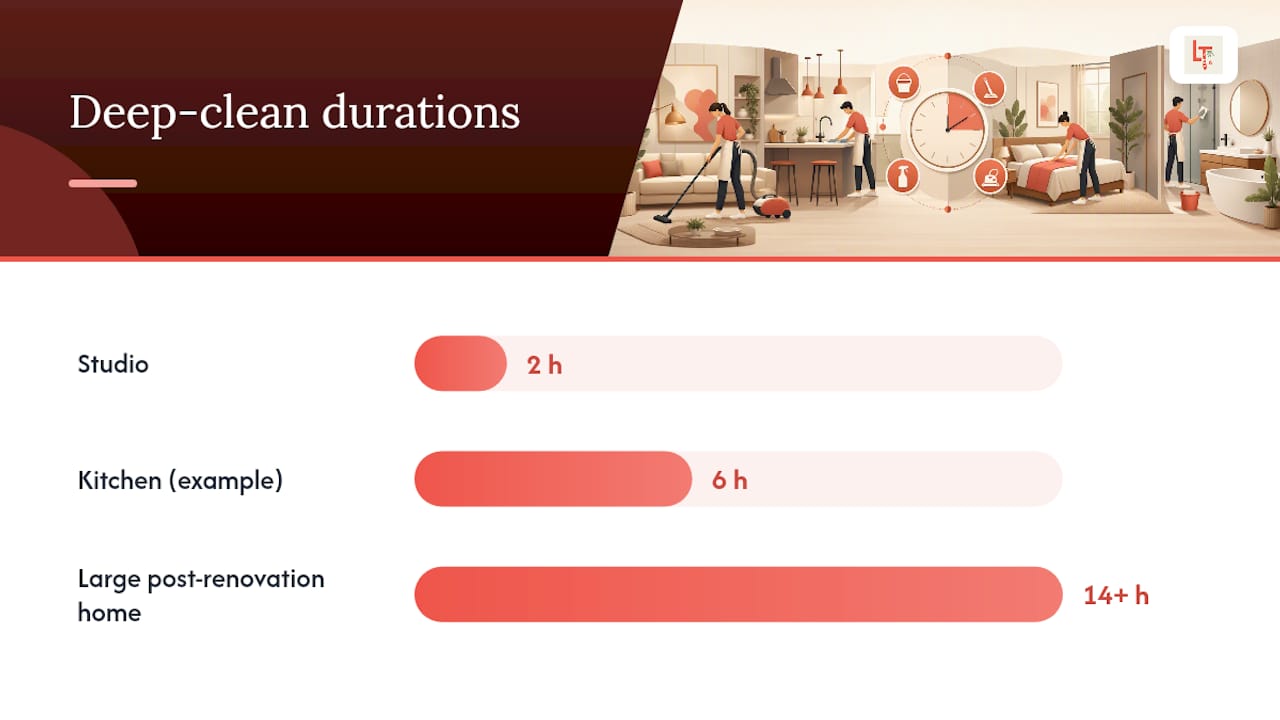 Why Guessing at Deep-Clean Time Wastes Everyone's Afternoon — overview diagram