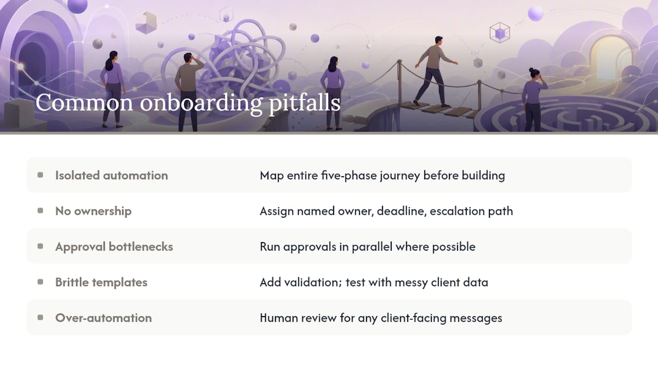 What Are the Most Common Pitfalls? — overview diagram