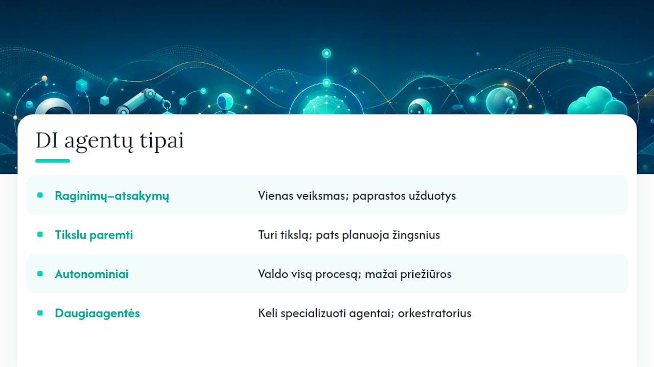 Kokie yra DI agentų tipai ir kada kurį naudoti? — overview diagram