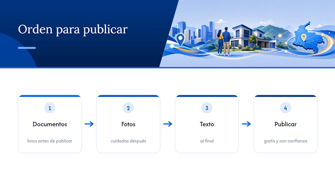 Lo que aprendimos publicando cientos de anuncios en Colombia — overview diagram