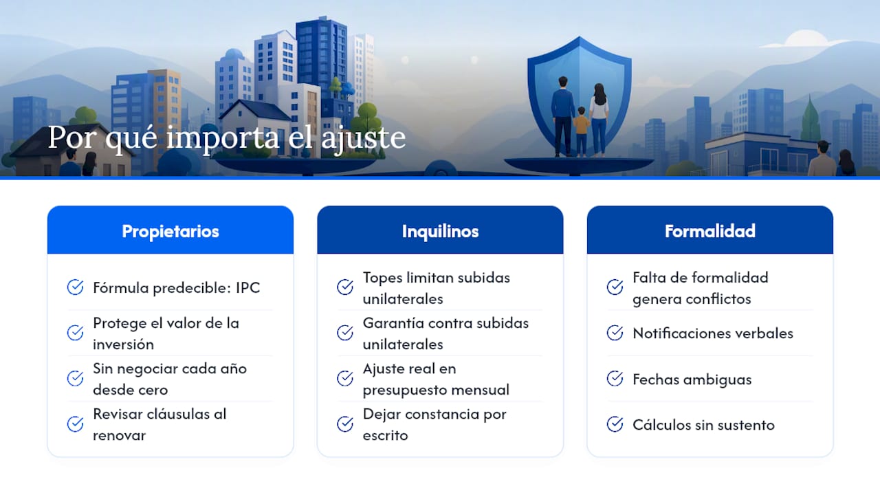 Por qué este ajuste importa más de lo que parece — overview diagram