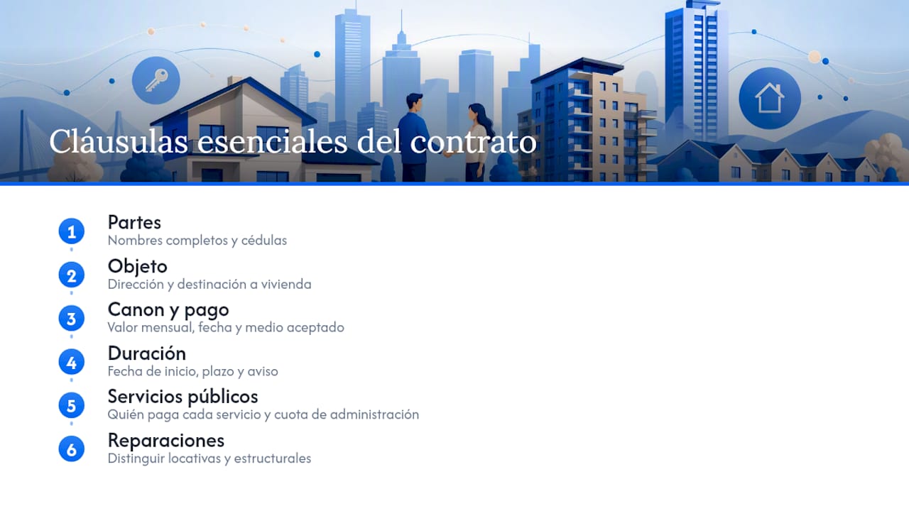 Modelo de contrato de arrendamiento corto y explicado — overview diagram