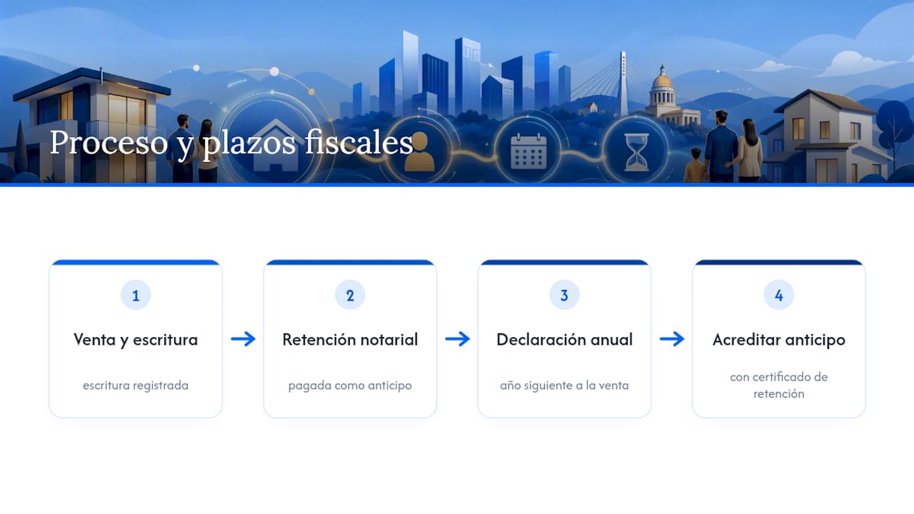 Movimiento de impuestos después de vender una vivienda