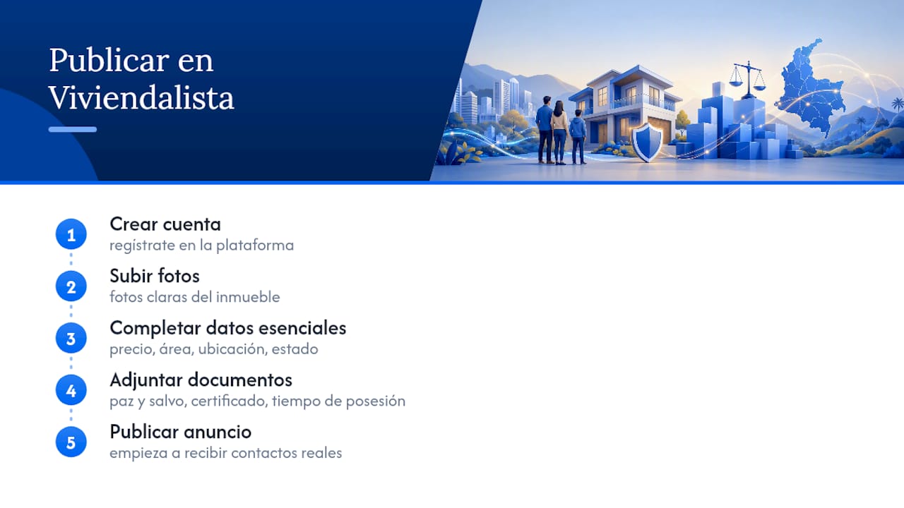 Publica tu inmueble gratis en Viviendalista — overview diagram