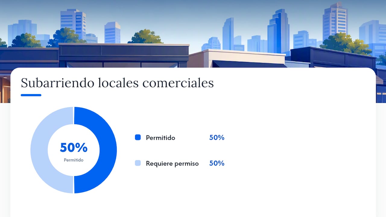 Reglas especiales para locales comerciales: el artículo 523 — overview diagram