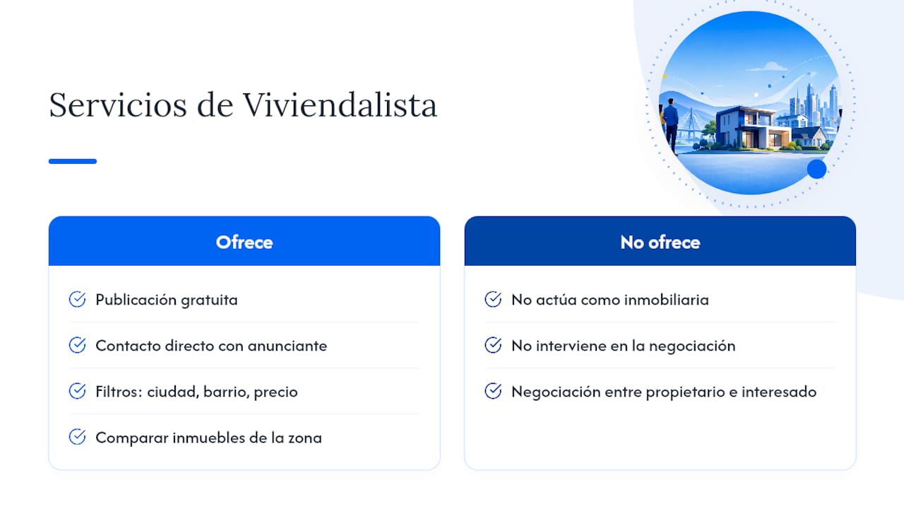 Lo que Viviendalista ve al conectar propietarios con compradores — overview diagram