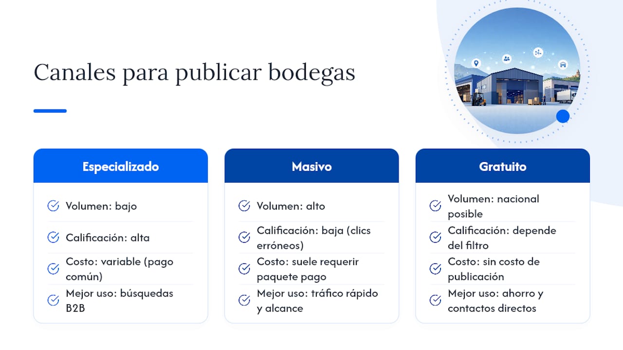 Comparativa de plataformas para publicar bodegas