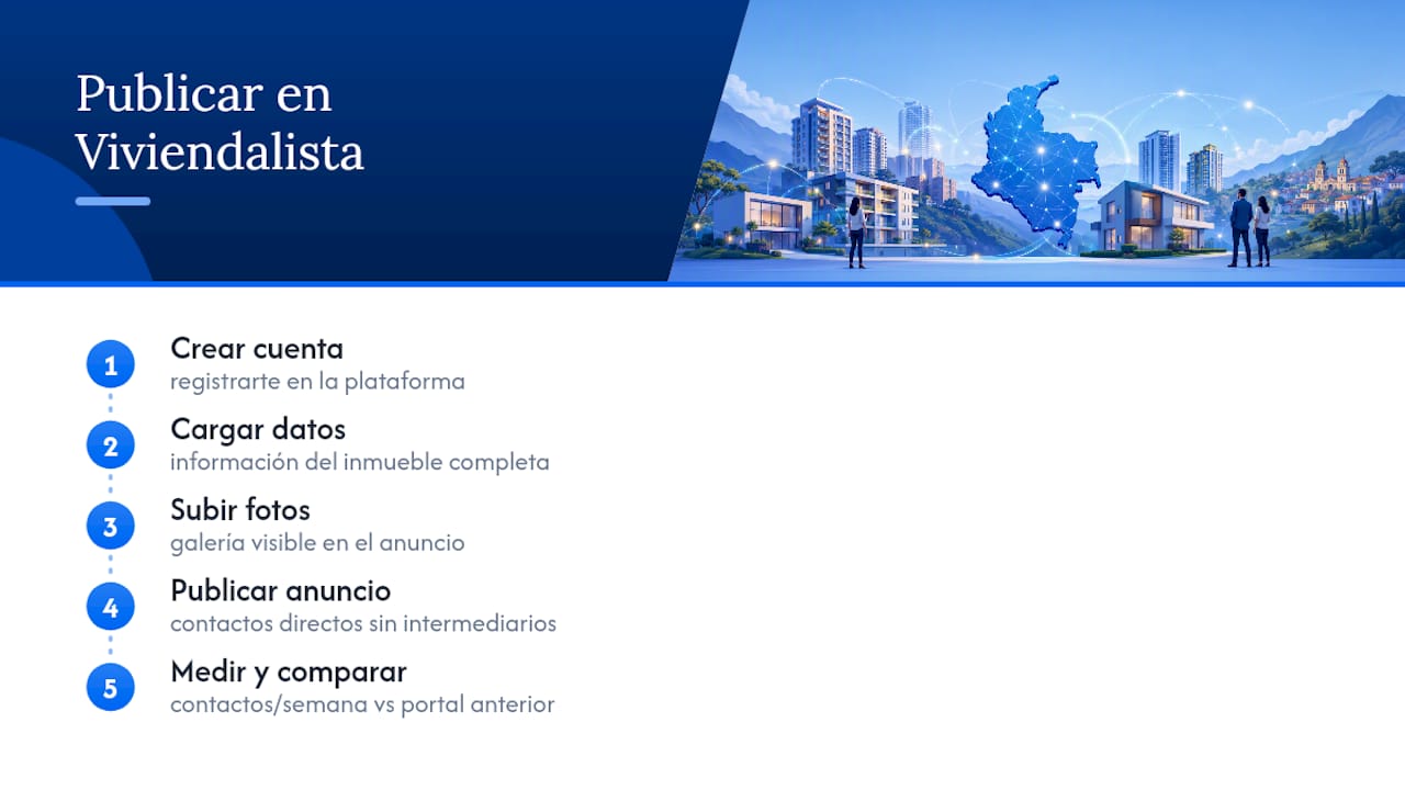 Publica gratis en Viviendalista y empieza a recibir contactos — overview diagram