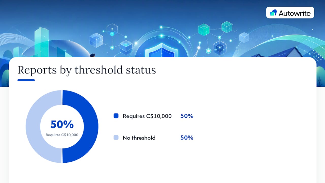 What Do You Report to FINTRAC, and When? — overview diagram