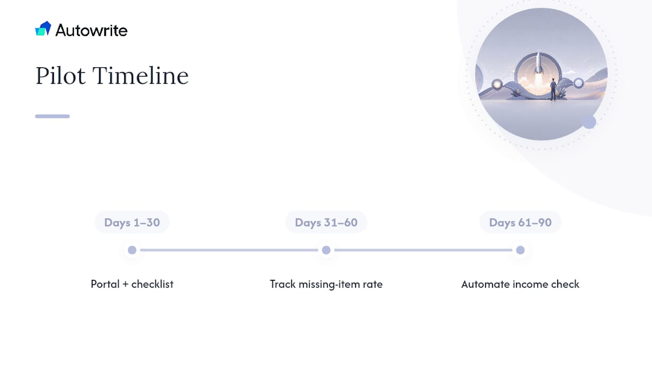 Thirty sixty ninety day intake pilot timeline