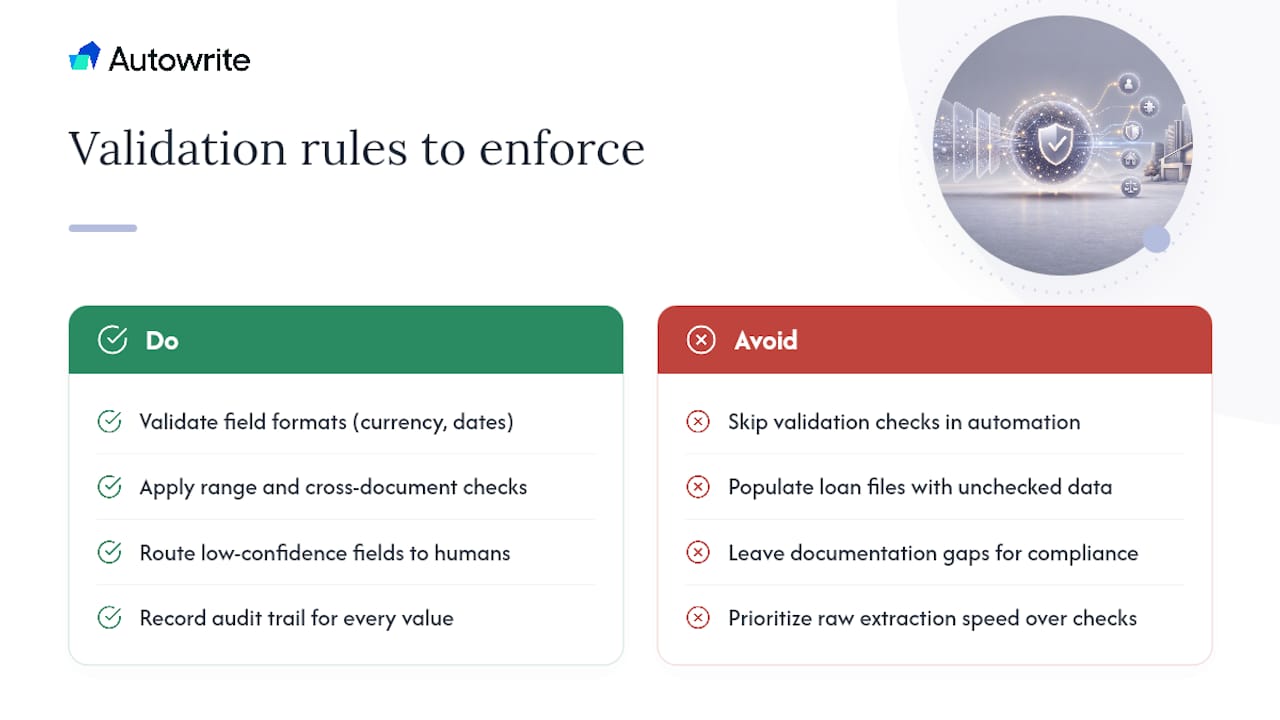What Validation Rules Actually Protect You — overview diagram