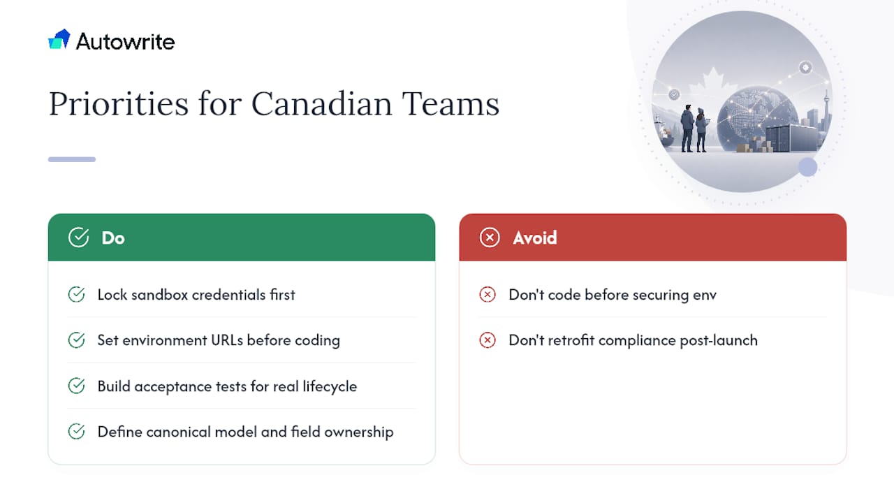 What Should Canadian Teams Prioritize First? — overview diagram