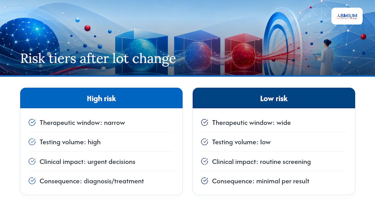 Clinical and experimental consequences of lot changes — overview diagram