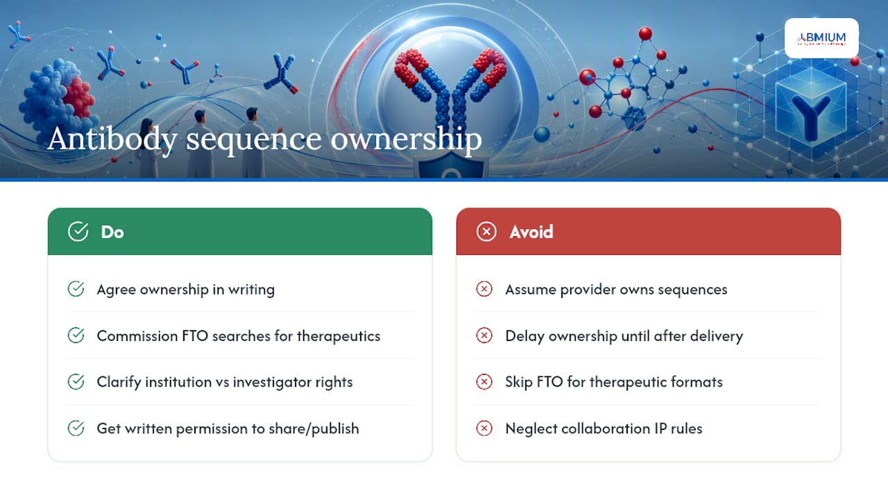 Who owns the antibody sequence and IP? — overview diagram