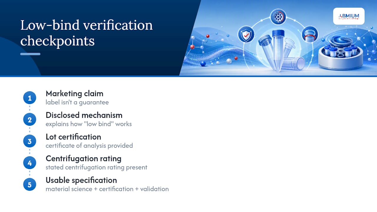 Three checks for verifying tube claims