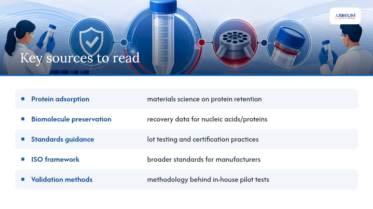 Selected primary literature and standards — overview diagram